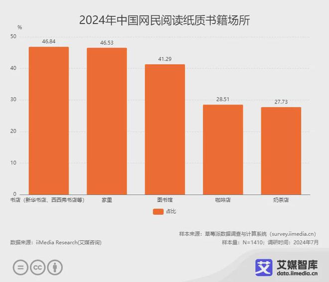 读行业各细分群体消费行为调研数据CQ9电子app艾媒咨询 中国阅(图1)